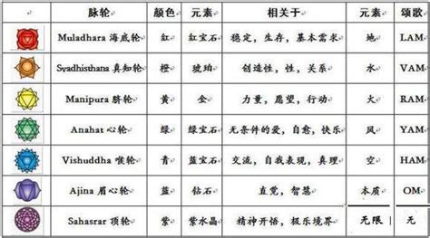 脈輪 水晶|5分鐘認識七脈輪與對應水晶的功效，平衡七脈輪的七。